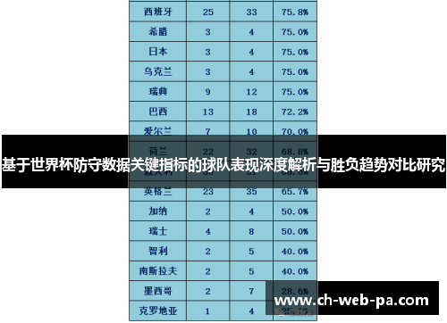 基于世界杯防守数据关键指标的球队表现深度解析与胜负趋势对比研究