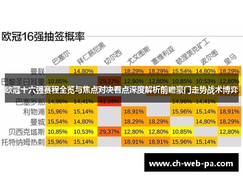 欧冠十六强赛程全览与焦点对决看点深度解析前瞻豪门走势战术博弈