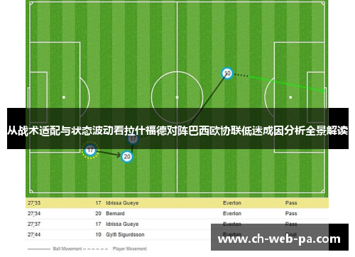 从战术适配与状态波动看拉什福德对阵巴西欧协联低迷成因分析全景解读