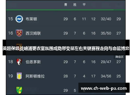 英超保级战暗涌更衣室氛围成隐形变量左右关键赛程走向与命运博弈