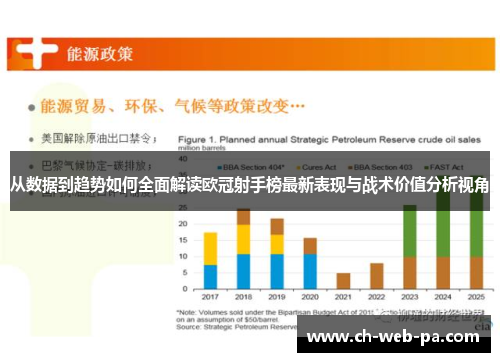 从数据到趋势如何全面解读欧冠射手榜最新表现与战术价值分析视角 从数据到趋势如何全面解读欧冠射手榜最新表现与战术价值分析视角