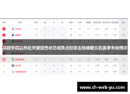 英超争四白热化关键球员状态成焦点赔率走势暗藏玄机赛季末段博弈