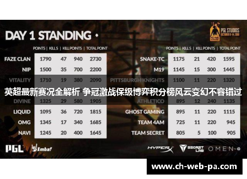 英超最新赛况全解析 争冠激战保级博弈积分榜风云变幻不容错过 英超最新赛况全解析 争冠激战保级博弈积分榜风云变幻不容错过