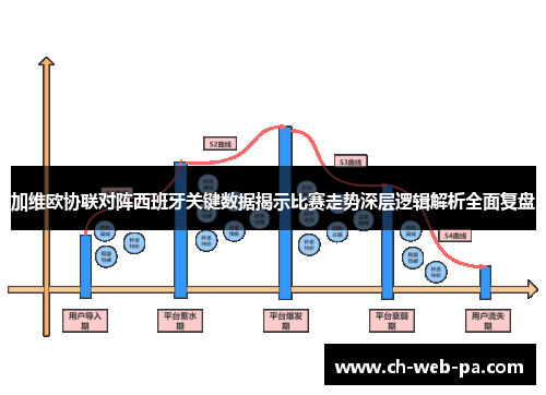加维欧协联对阵西班牙关键数据揭示比赛走势深层逻辑解析全面复盘