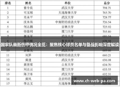 国家队最新伤停情况全览：聚焦核心球员名单与备战影响深度解读